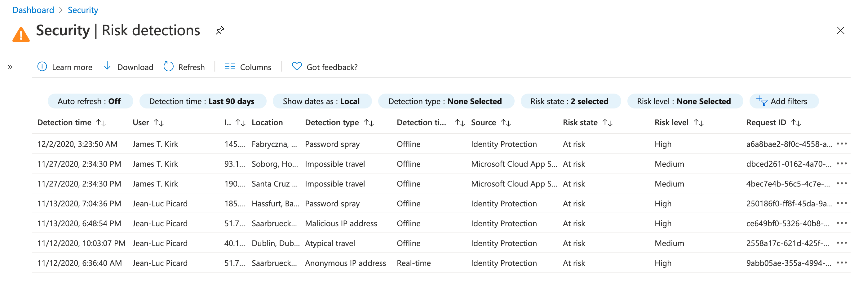 Cloud Architekt Net Identity Security Monitoring In Microsoft Cloud Services